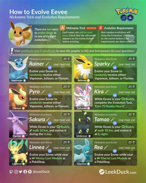 sylveon mega evolution|Pokémon Go guide: How to evolve Eevee into Sylveon .